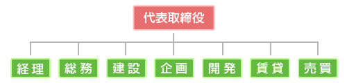 会社組織